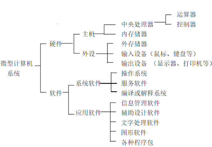 冯诺依曼计算机的什么原理_冯诺依曼计算机(2)