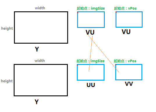 convert nv21 to yuv_nv21toyuv420 oom_luckymylife的博客-CSDN博客