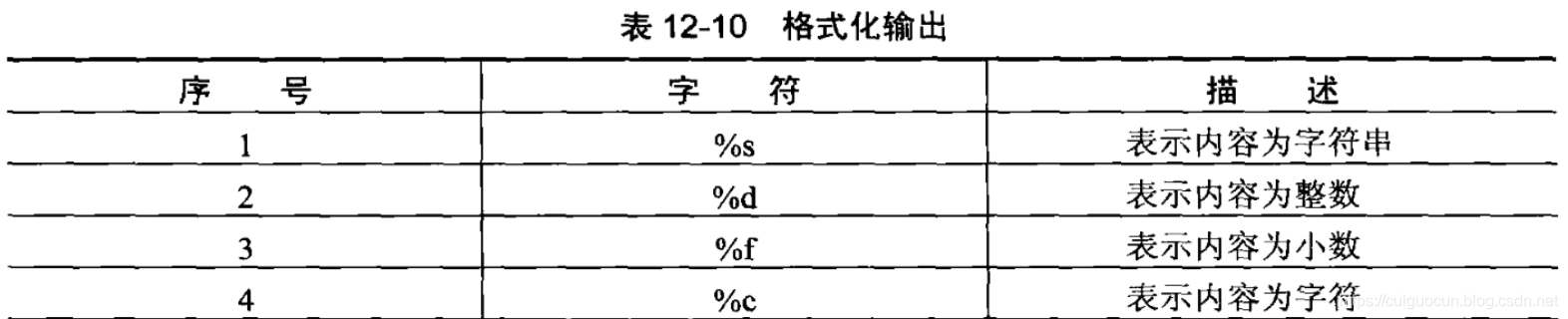 格式化输出