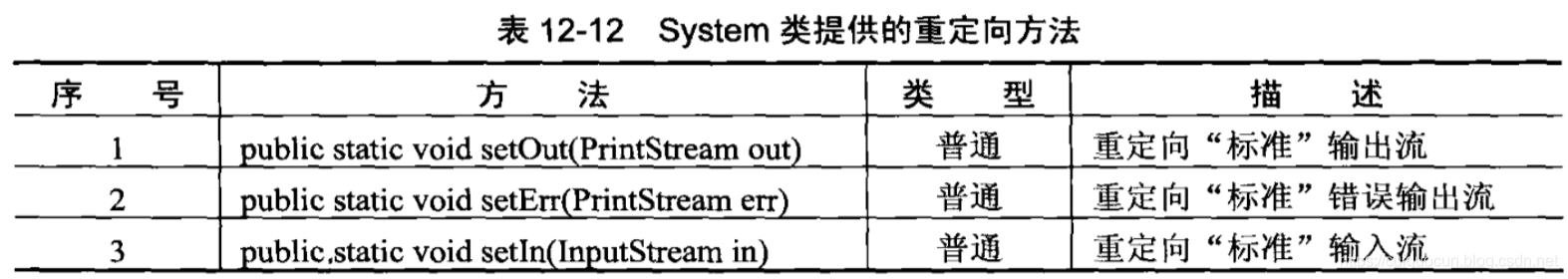 重定向方法