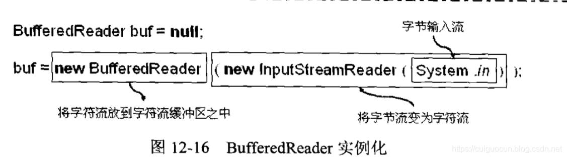 转化实例