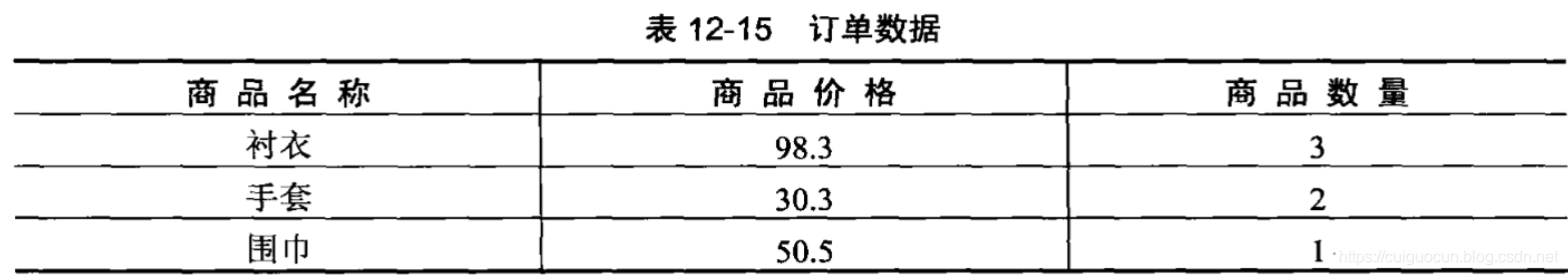 订单数据