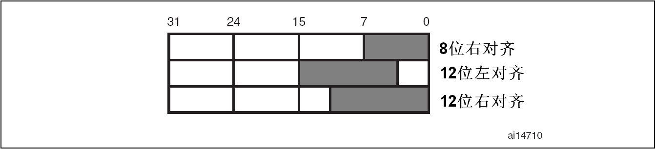 [STM32]DAC全解分析