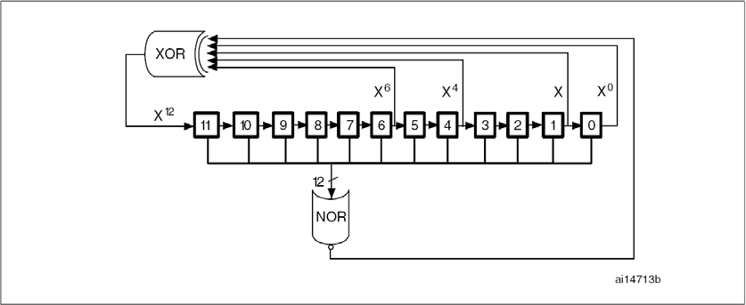 [STM32]DAC全解分析