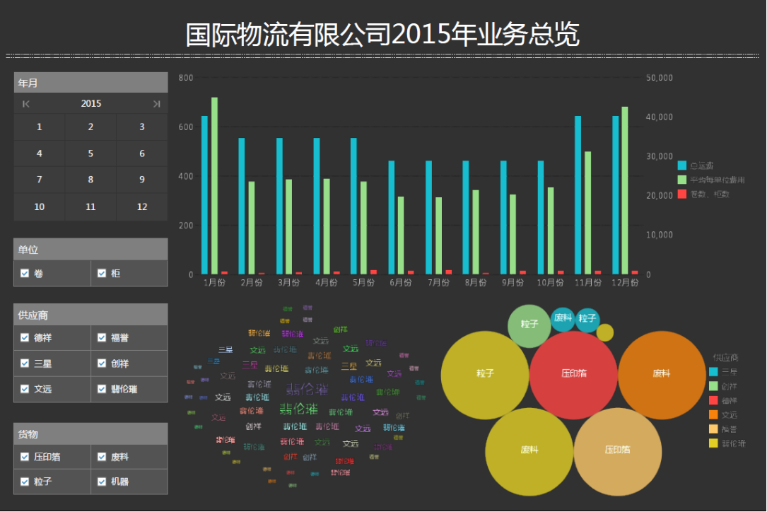 数据分析 价值,数据分析的价格