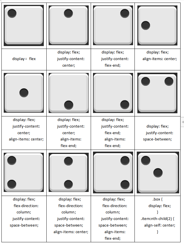 Html Css 弹性布局flex布局 阮一峰基础语法和实战学习 王小傻 Qaq的博客 程序员宅基地 Css Flex布局阮一峰 程序员宅基地
