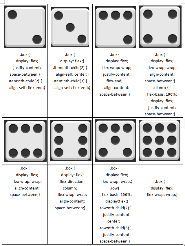 Html Css 弹性布局flex布局 阮一峰基础语法和实战学习 王小傻 Qaq的博客 程序员宅基地 Css Flex布局阮一峰 程序员宅基地