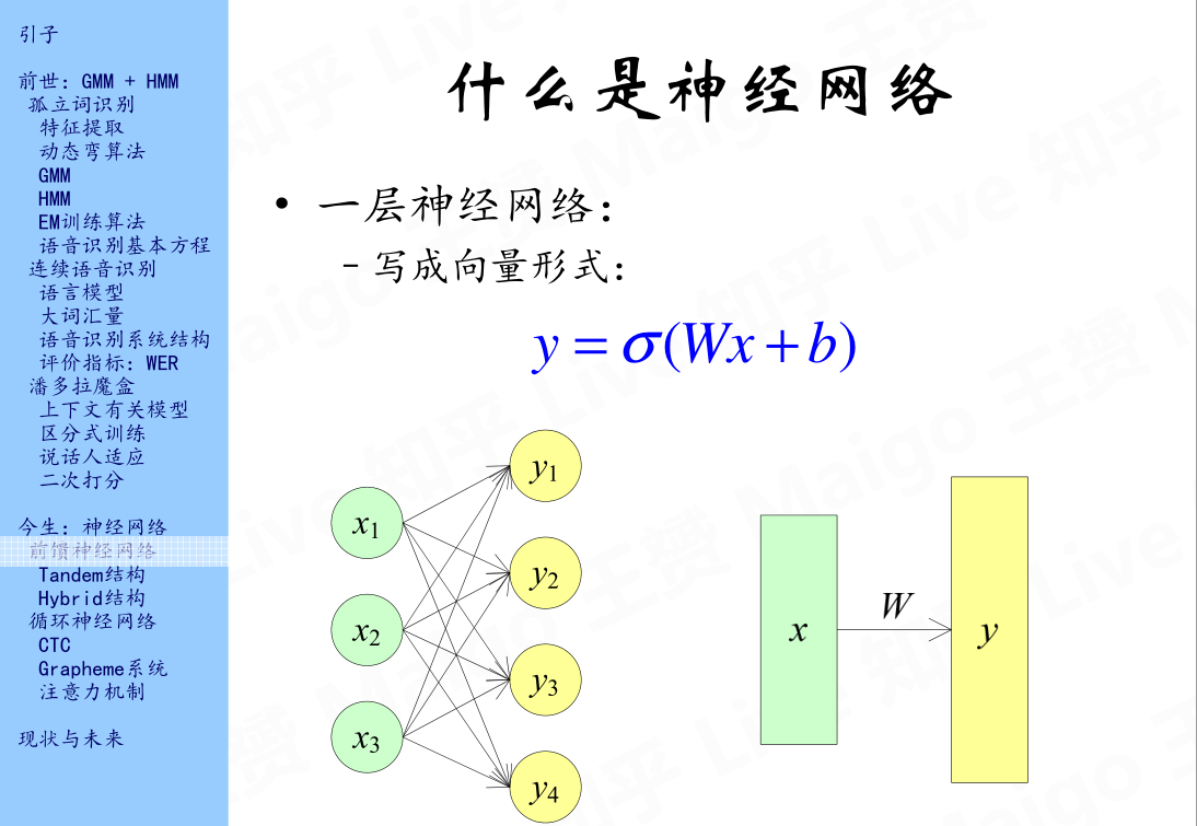 bp神經網絡原理及其在字符 1 識別中的應用_網絡輿情意見挖掘中極性詞典構建和極性識別方法研究_rbf神經網絡與bp神經網絡的區別