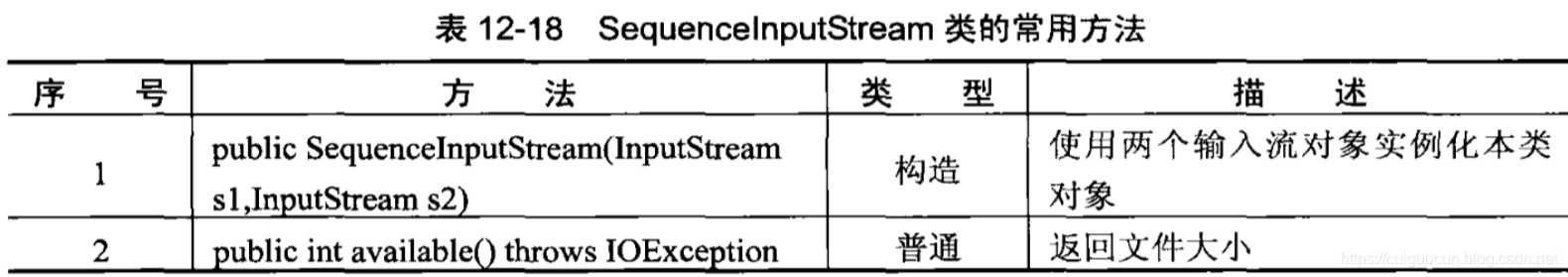 常用方法