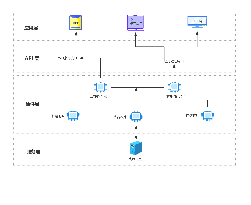 木姜子科技硬件钱包解决方案 Hacker的博客 程序员宅基地 程序员宅基地