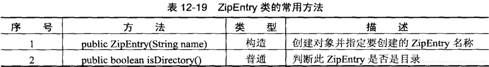 ZipEntry类常用方法