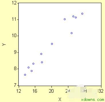 eviews创建散点图的具体方法