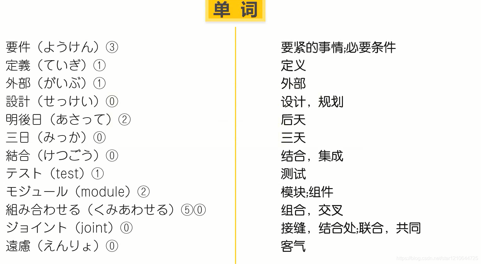 日语之软件开发流程 及专业词汇-CSDN博客