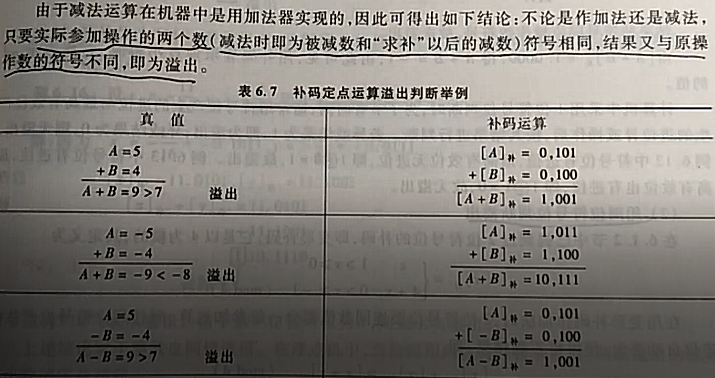 计算机组成原理期末复习【超实用】「建议收藏」