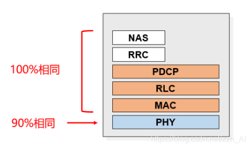 Fdds T FDD与TDD的区别_频分双工 缺点-CSDN博客
