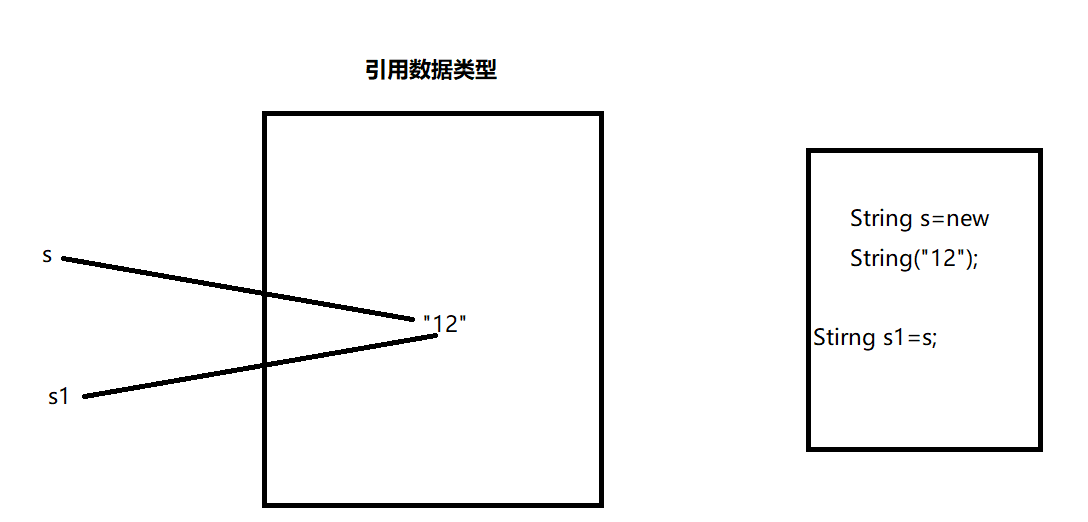 Java基础面试题50题