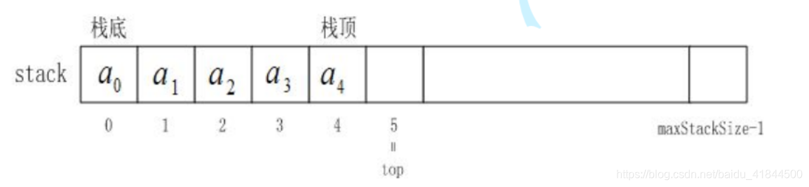 数组实现栈的原理