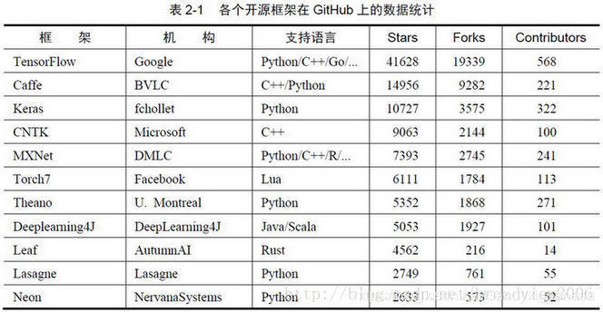 什么叫数据集 watermark,type_ZmFuZ3poZW5naGVpdGk,shadow_10,text_aHR0cHM6Ly9ibG9nLmNzZG4ubmV0L1NhbmR5eGlfbmFuYXNl,size_16,color_FFFFFF,t_70