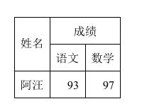 列内单元格合并