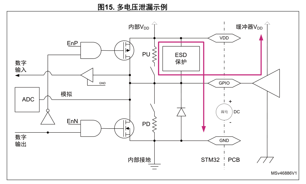 高压无刷电机驱动方案_STM32原理图含保护电路.rar_PDF_