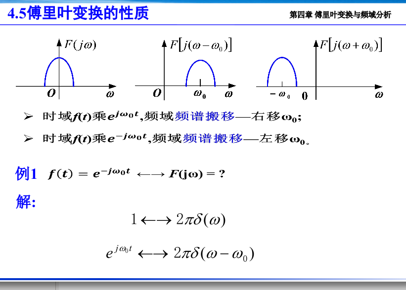 信号与系统(十八)——傅里叶变换及性质（2）_门函数的傅里叶变换-CSDN博客
