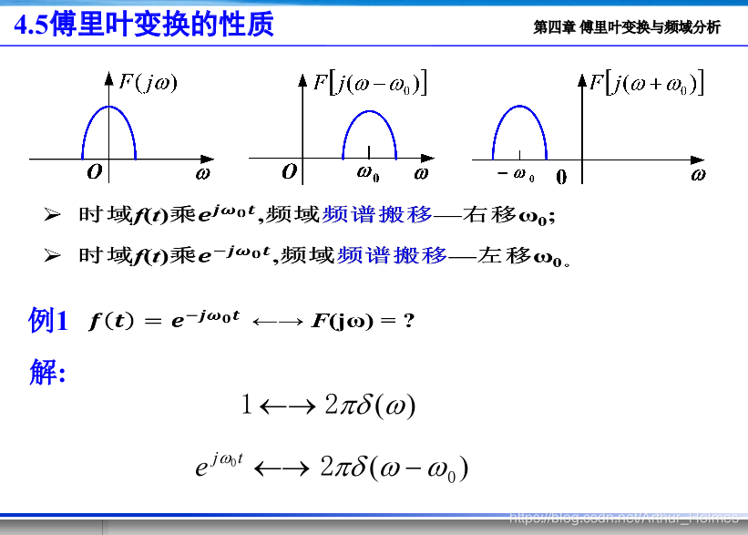 信号与系统(十八)——傅里叶变换及性质(2)_门函数的傅里叶变换-CSDN博客