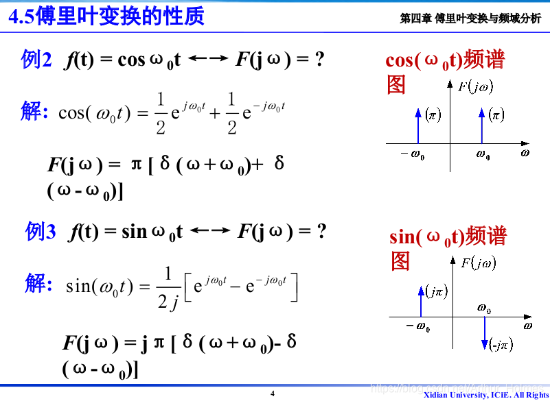 信号与系统(十八)——傅里叶变换及性质(2)_门函数的傅里叶变换-CSDN博客
