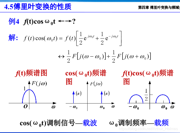 信号与系统(十八)——傅里叶变换及性质(2)_门函数的傅里叶变换-CSDN博客
