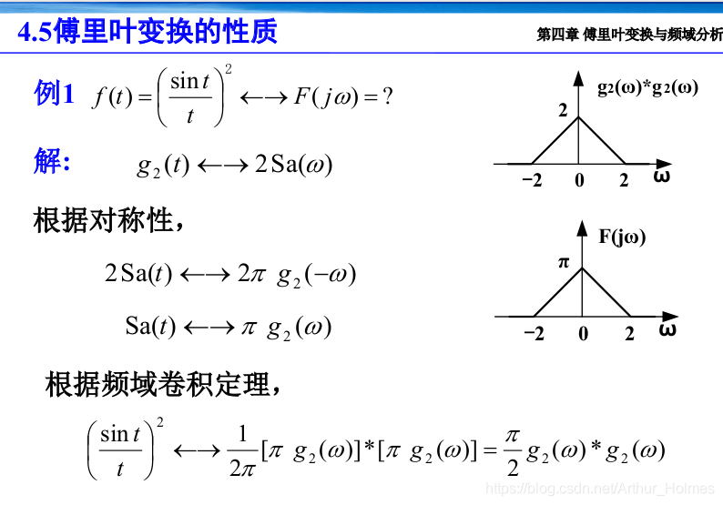 信号与系统(十八)——傅里叶变换及性质(2)_门函数的傅里叶变换-CSDN博客