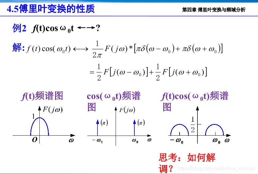 信号与系统(十八)——傅里叶变换及性质(2)_门函数的傅里叶变换-CSDN博客