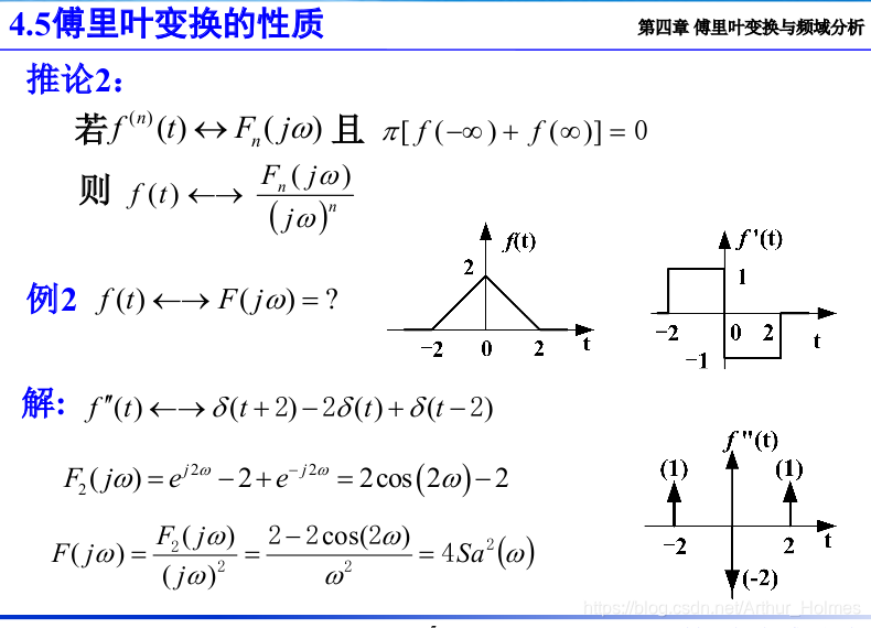 信号与系统(十八)——傅里叶变换及性质(2)_门函数的傅里叶变换-CSDN博客