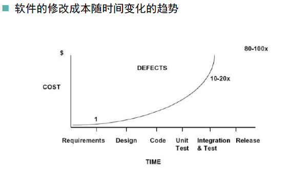 软件工程核心概念