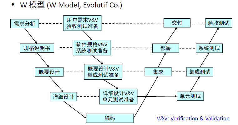 软件工程核心概念