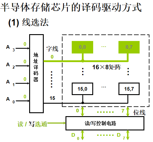 计算机组成原理期末复习【超实用】「建议收藏」