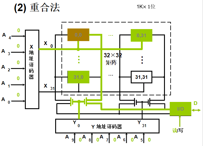 计算机组成原理期末复习【超实用】「建议收藏」