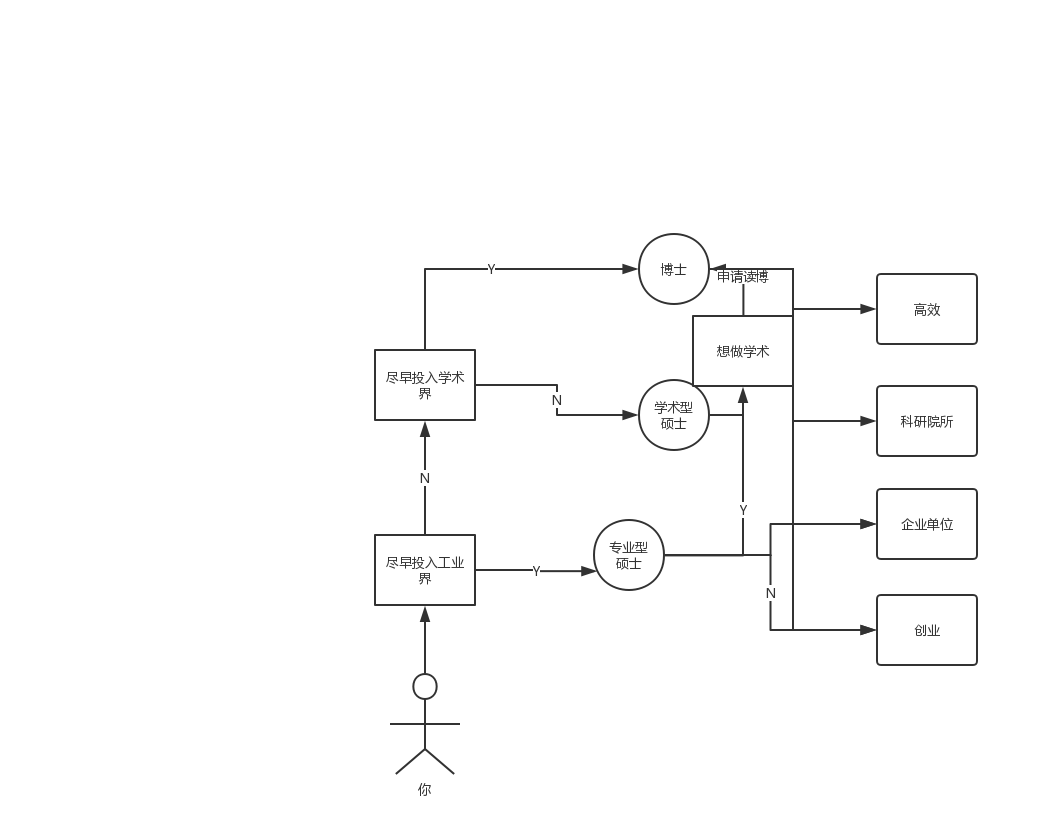 南京理工大学 计算机专业大学生涯规划 写给大一萌新的礼物