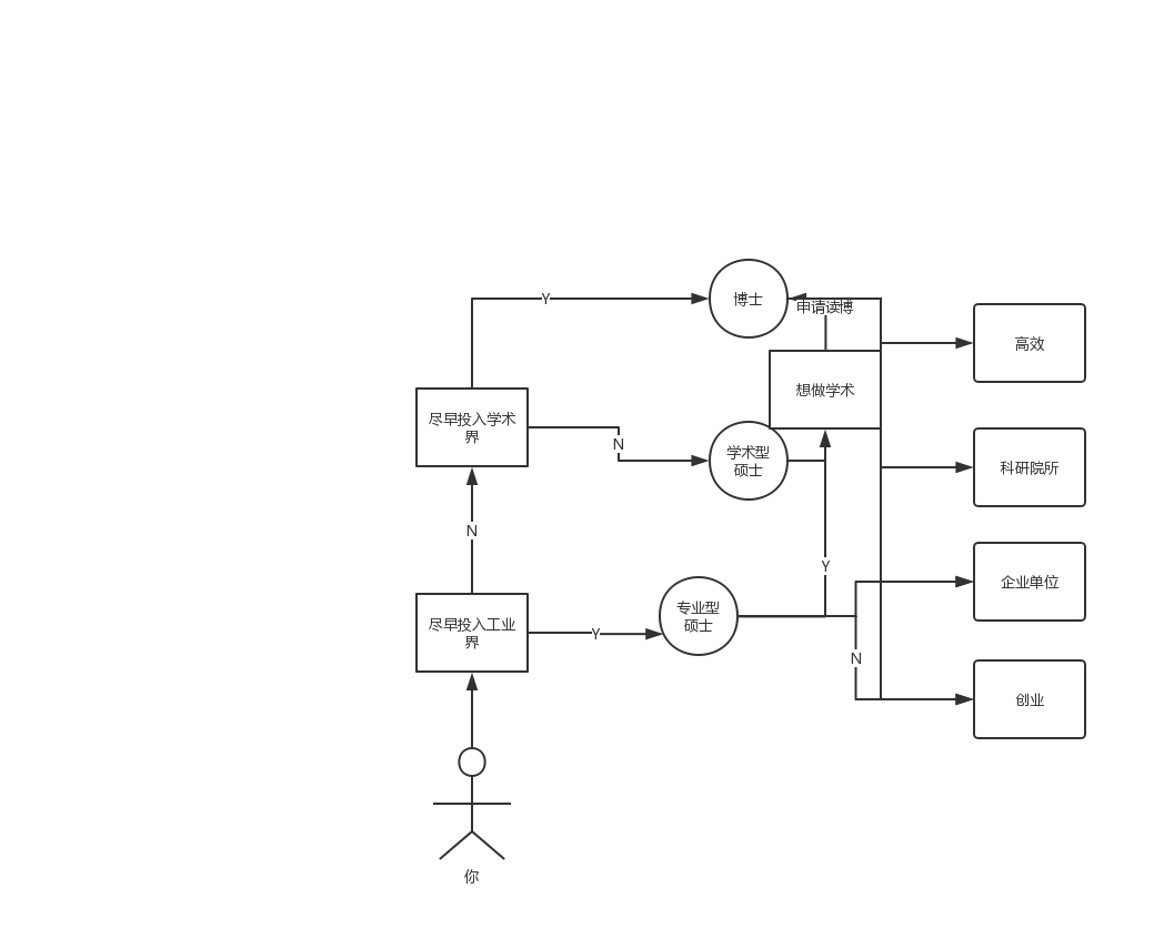 南京理工大学 计算机专业大学生涯规划 写给大一萌新的礼物