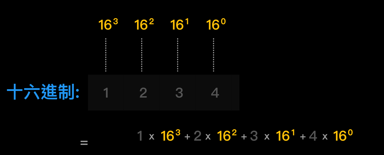 javascript：parseInt用法，特殊用法，进制转换