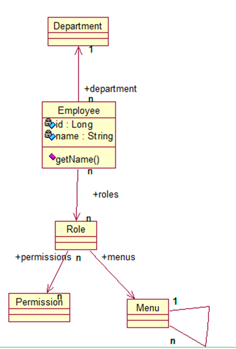 Maven&IDEA&UML