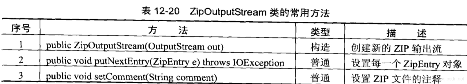 ZipOutputStream常用方法