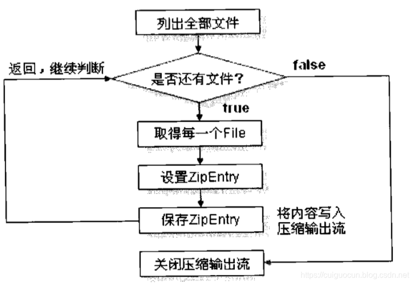 执行流程