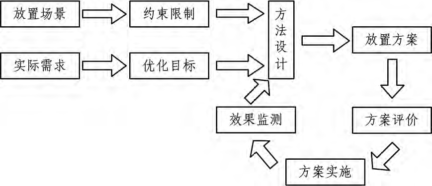 虚拟机部署问题研究报告_虚拟机安装软件 (https://mushiming.com/)  第1张