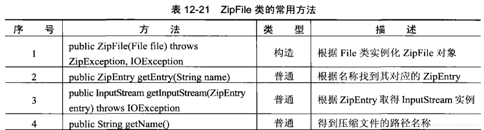 ZipFile类常用方法