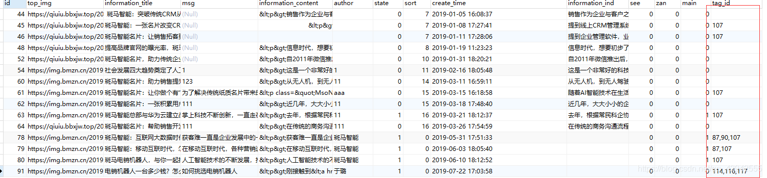 MySQL Concat MySQL Concat Cache One