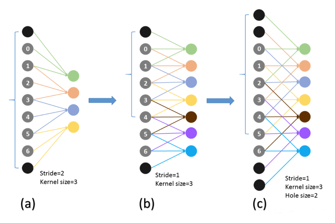 Fill algorithm