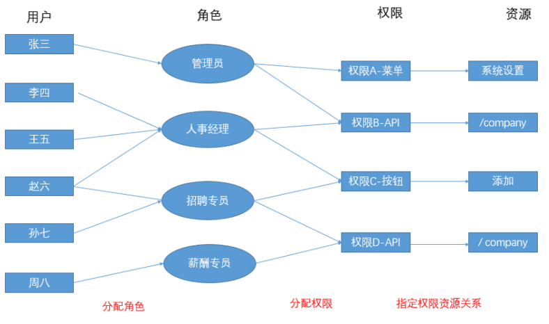 案例权限模型