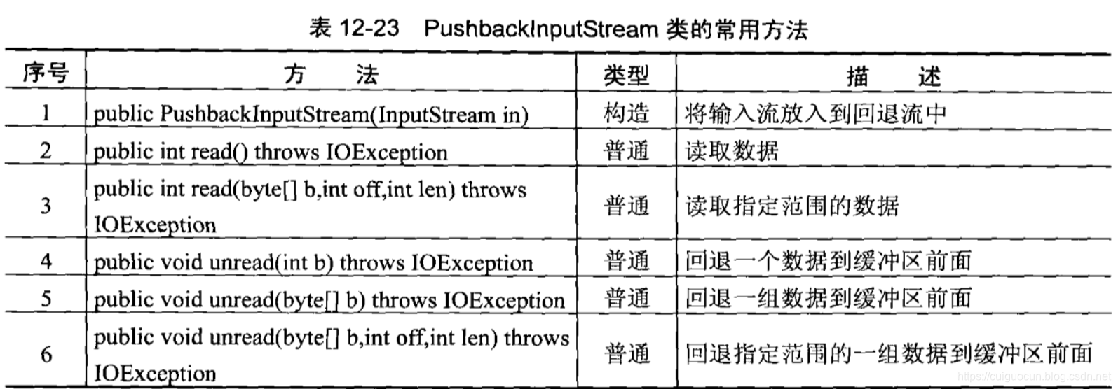 PushbackInputStream