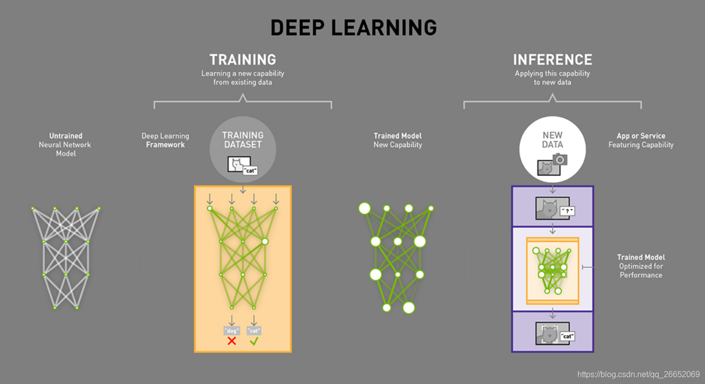 Глубинное обучение. Модели машинного обучения. Диффузионные модели Deep Learning. Диффузионные модели машинное обучение.