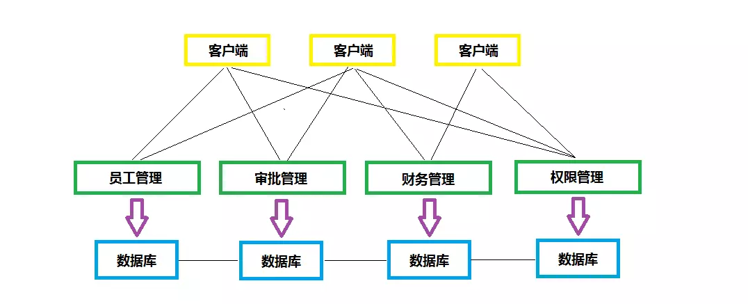 現在對上面的結構圖進行優化3.