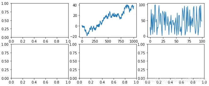 python matplotlib figure – python matplotlib figure... python中利用matplotlib画图_dataframe matplotlib画图-CSDN博客